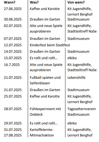 DrSp Übersicht2025.JPG