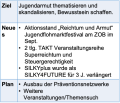 Vorschaubild der Version vom 18:54, 14. Dez. 2025